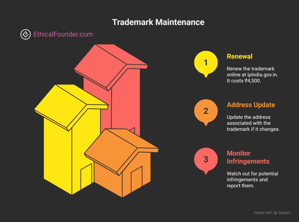 MSME Trademark Registration Process, How to apply for MSME trademark, Benefits of MSME trademark registration, MSME intellectual property rights, Udyam trademark filing online, Small business brand protection in India, Legal process for MSME trademarks, Trademark registration cost for MSMEs, MSME trademark renewal process, Documents required for MSME trademark,