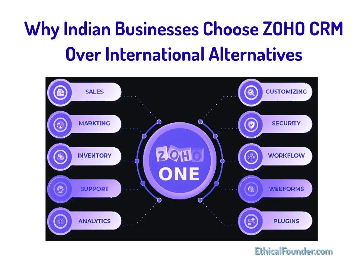 FREE ZOHO CRM, ZOHO CRM: The Complete Business Tools Guide for Indian MSMEs & Startups, zoho one,